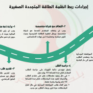 بلدية طولكرم تنظم لقاءً توعويًا حول آلية ربط أنظمة الطاقة الشمسية
