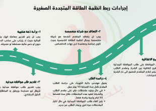 بلدية طولكرم تنظم لقاءً توعويًا حول آلية ربط أنظمة الطاقة الشمسية