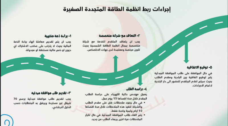 بلدية طولكرم تنظم لقاءً توعويًا حول آلية ربط أنظمة الطاقة الشمسية